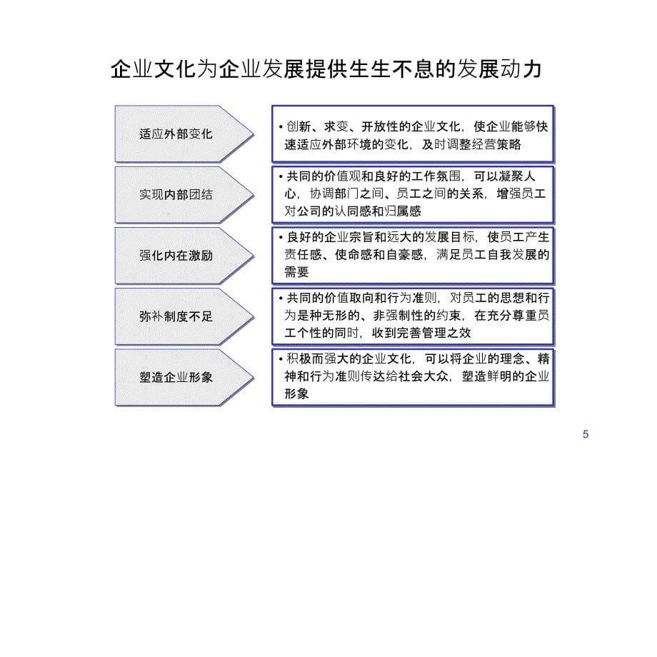 企业文件建设方案_第5页