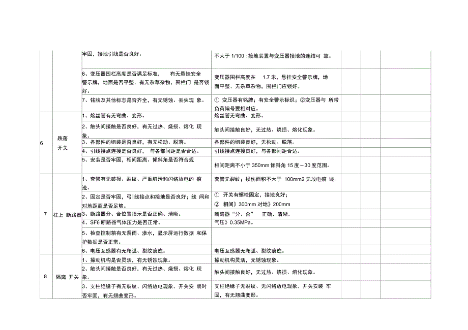 10kV线路巡视检查表_第3页