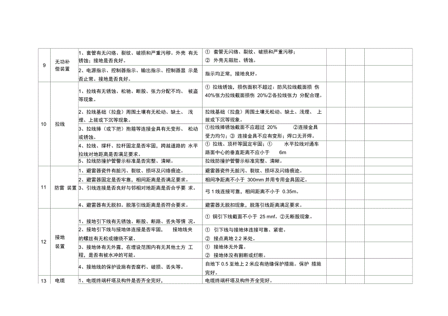 10kV线路巡视检查表_第4页