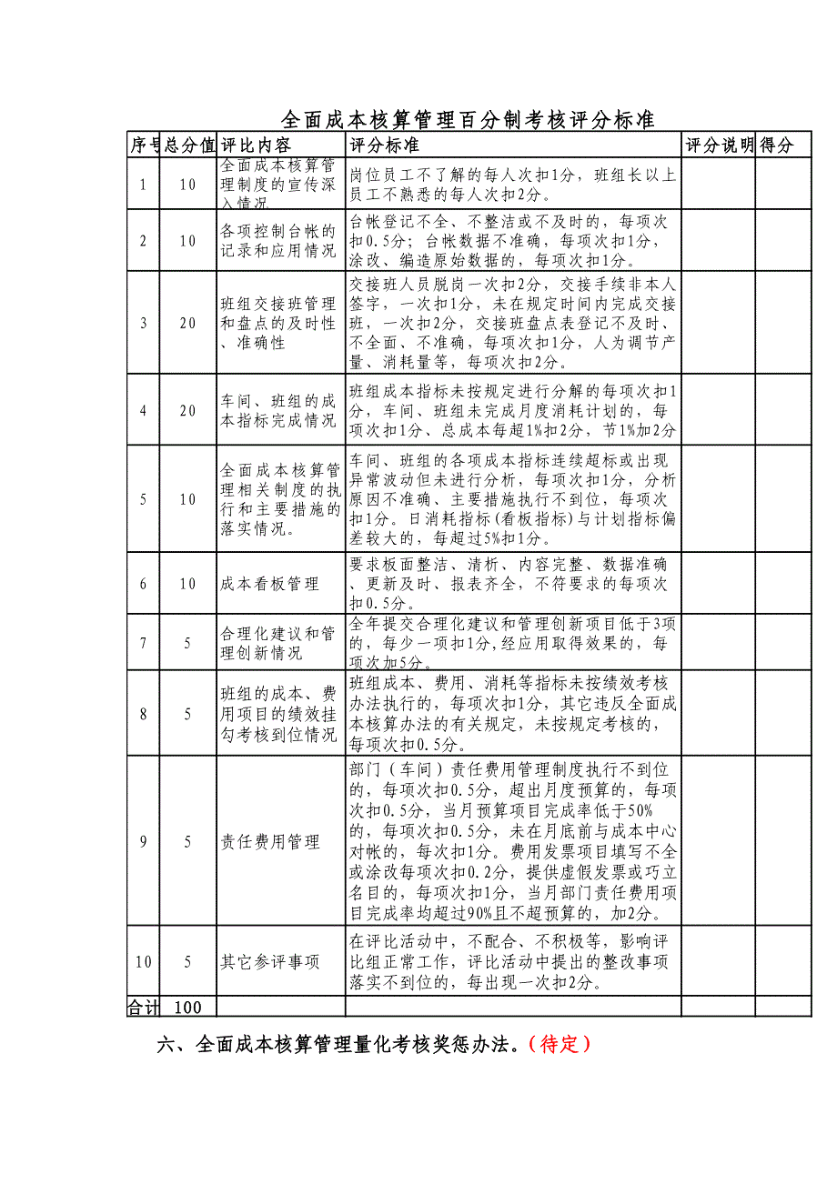 全面成本核算管理量化考核方案_第4页