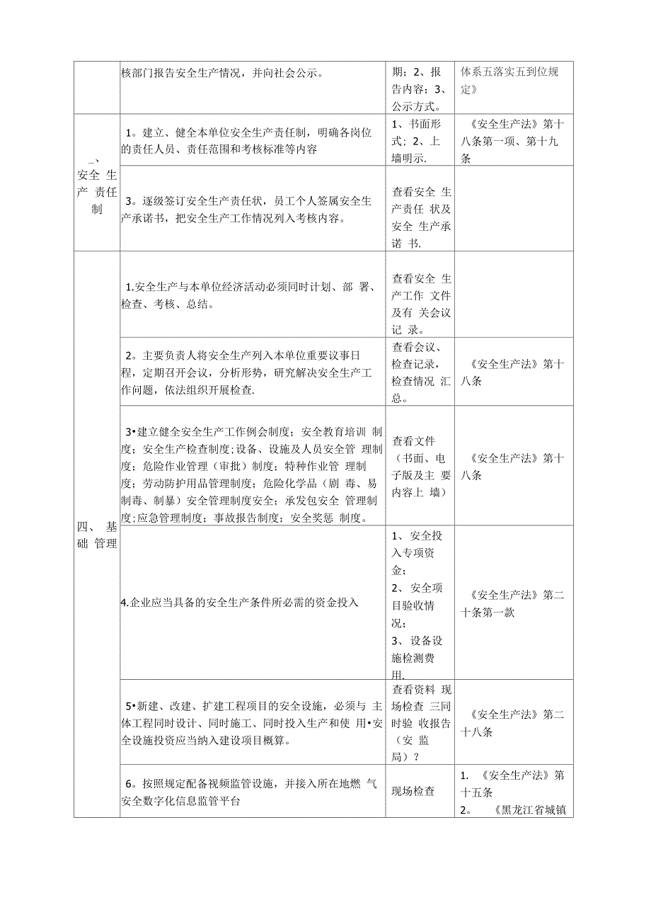 燃气企业安全生产检查表_第2页