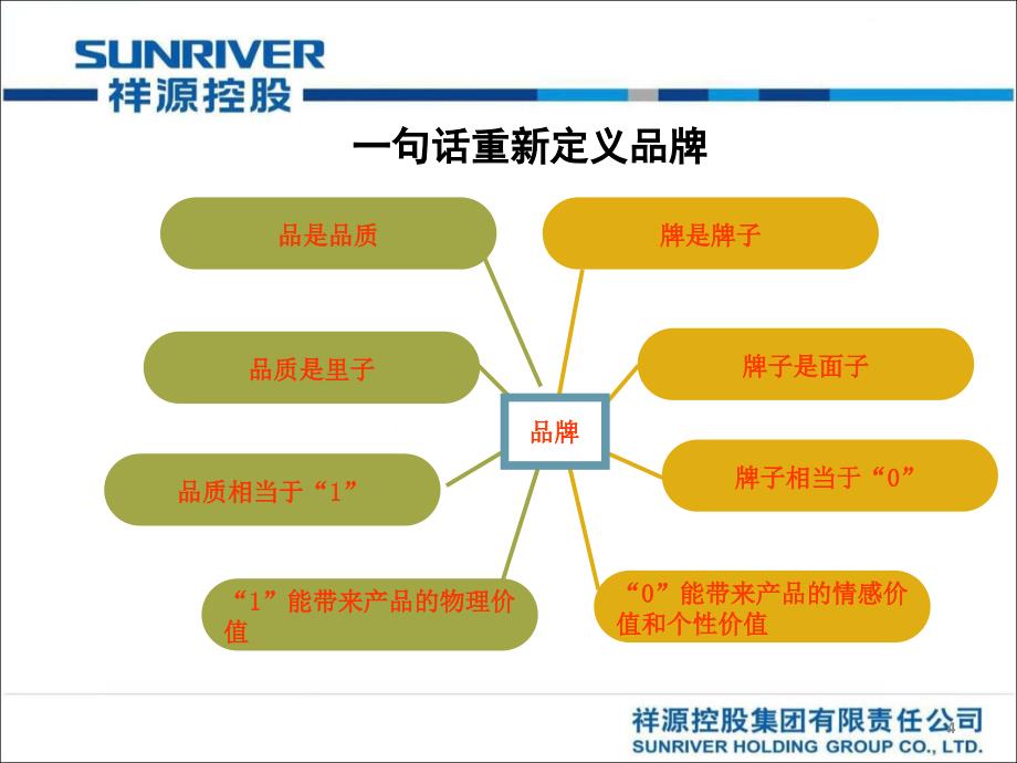 品牌工作设想_第4页