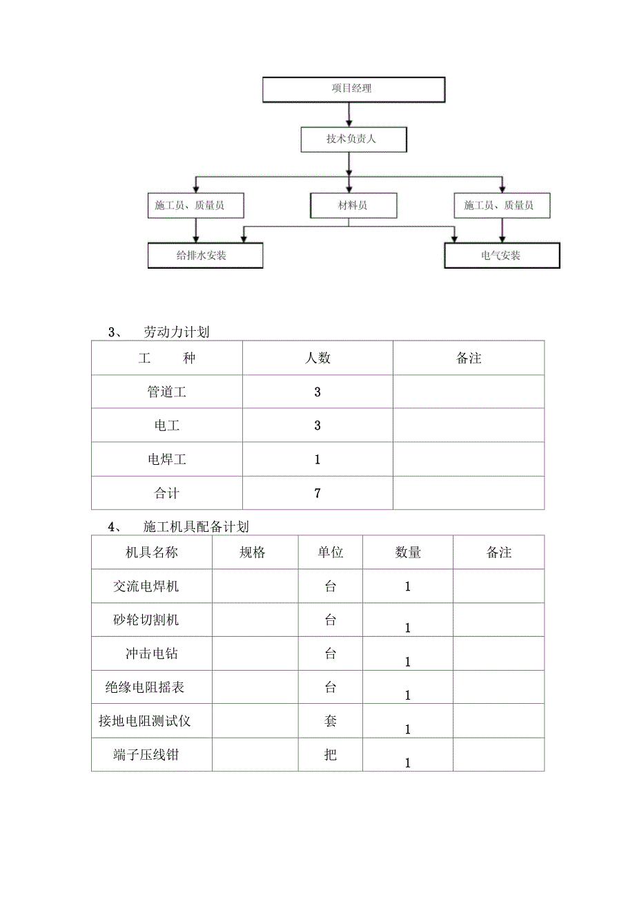 水电安装工程施工组织设计-8wr_第4页