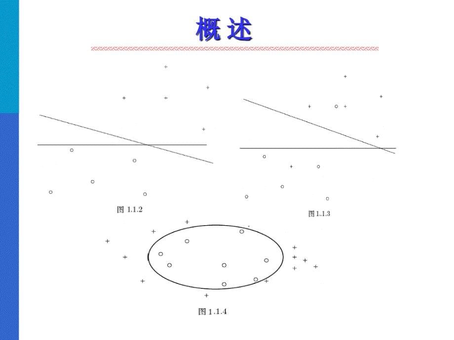 支持向量机ppt课件_第5页