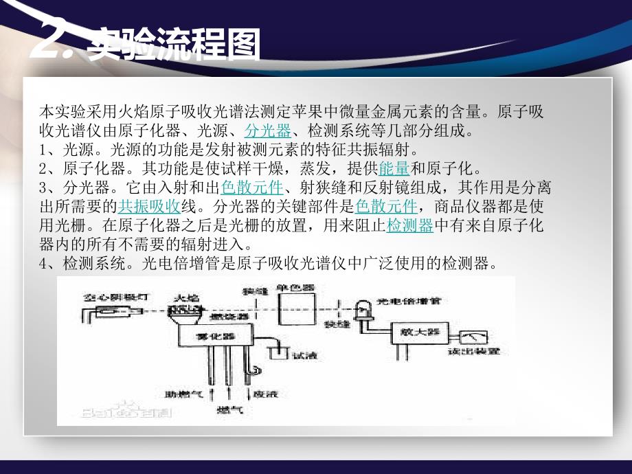 不同预处理方法测定苹果中微量金属元素的含量-毕业论文概要_第4页