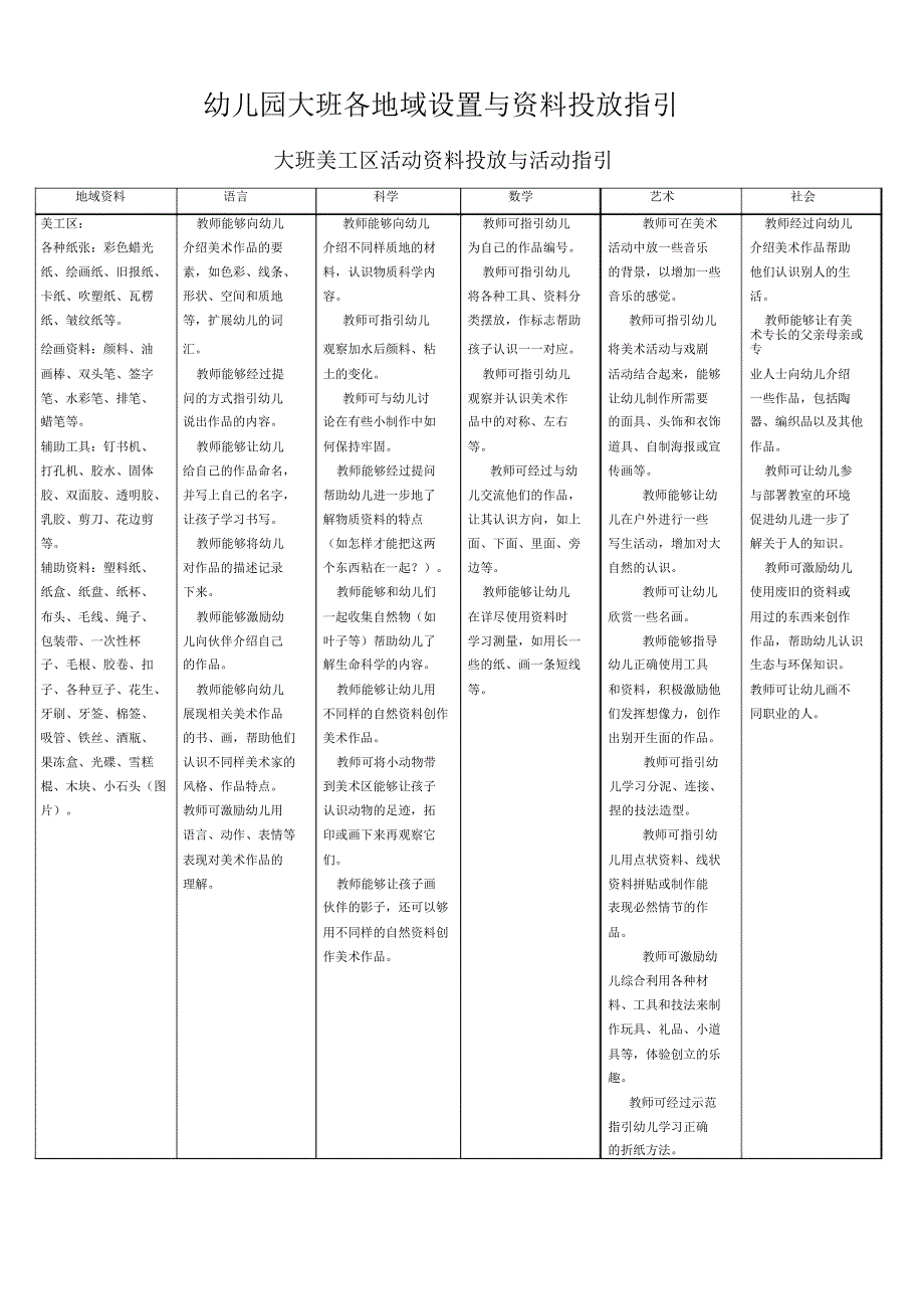 幼儿园教学大班教学各区域设置及材料投放指引.doc_第1页