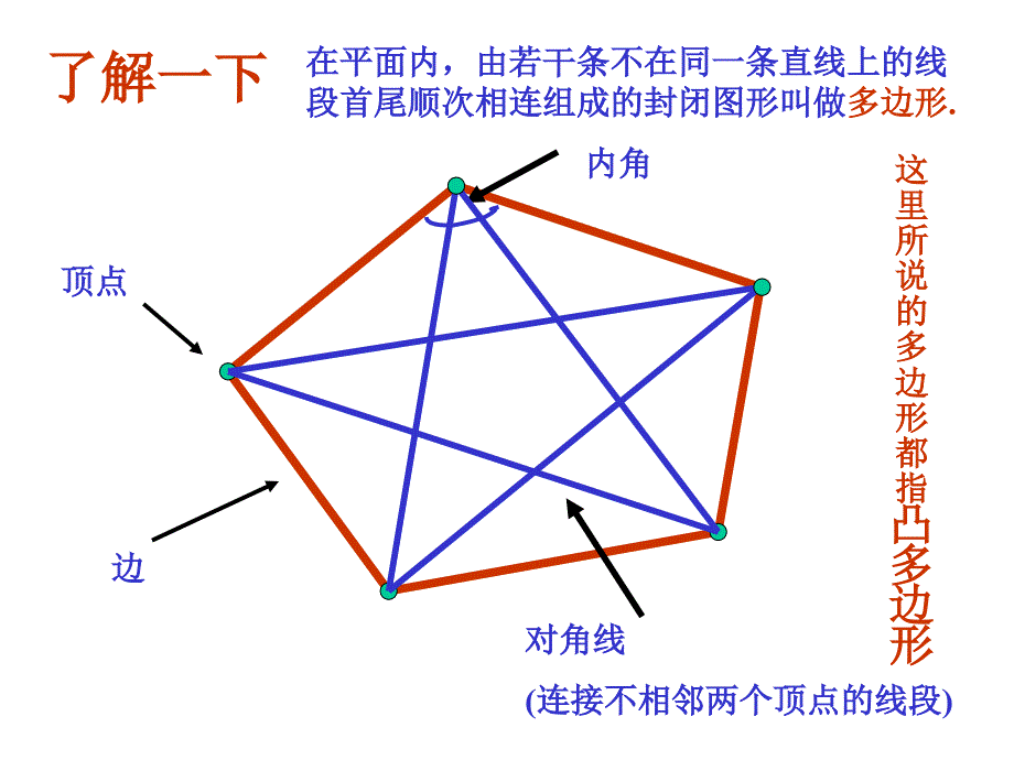 46探索多边形的内角和课件3_第4页