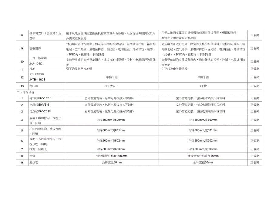 商务条款偏离表技术偏离表_第5页