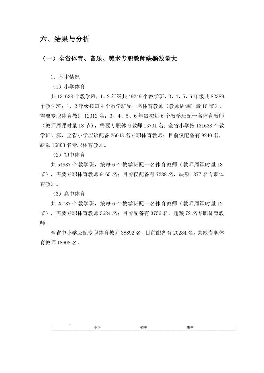 四川省中小学体艺教育调研报告.doc_第3页