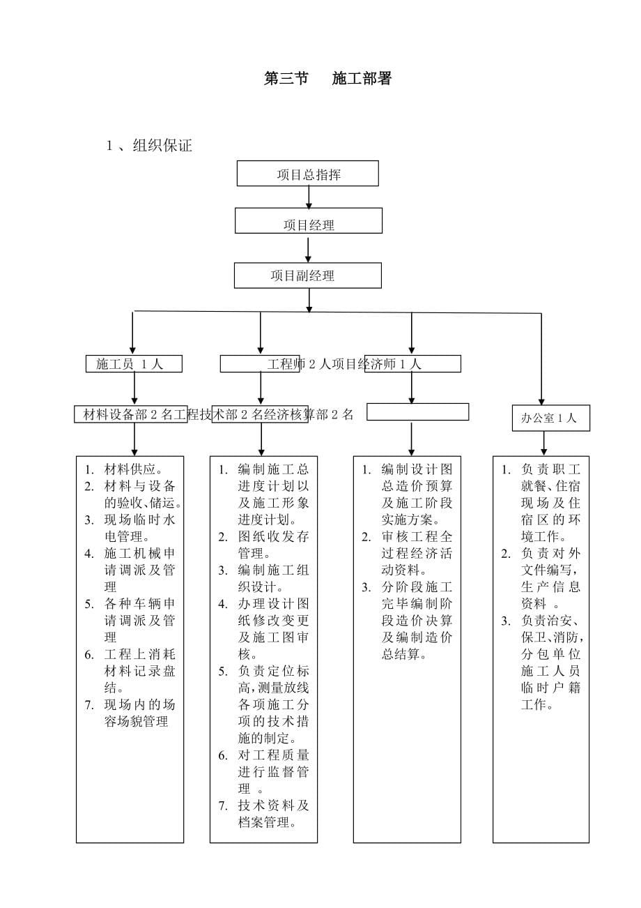 供热管道施工方案71012_第5页