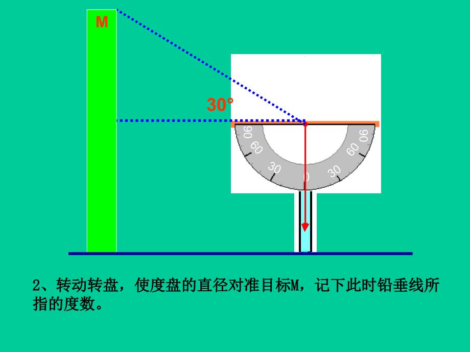 利用三角函数测高_课件_第4页