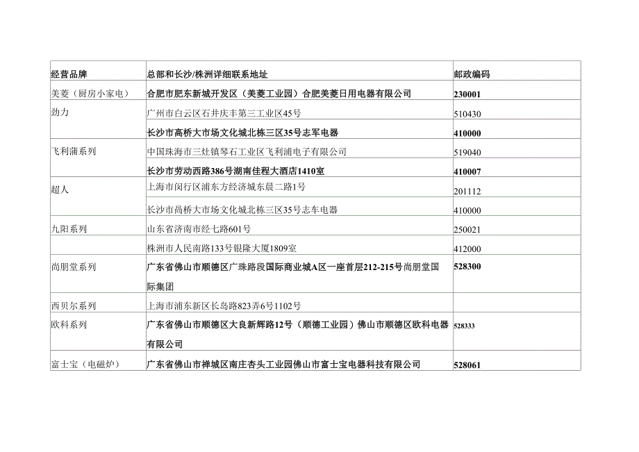 小家电生产厂家全攻略_第1页