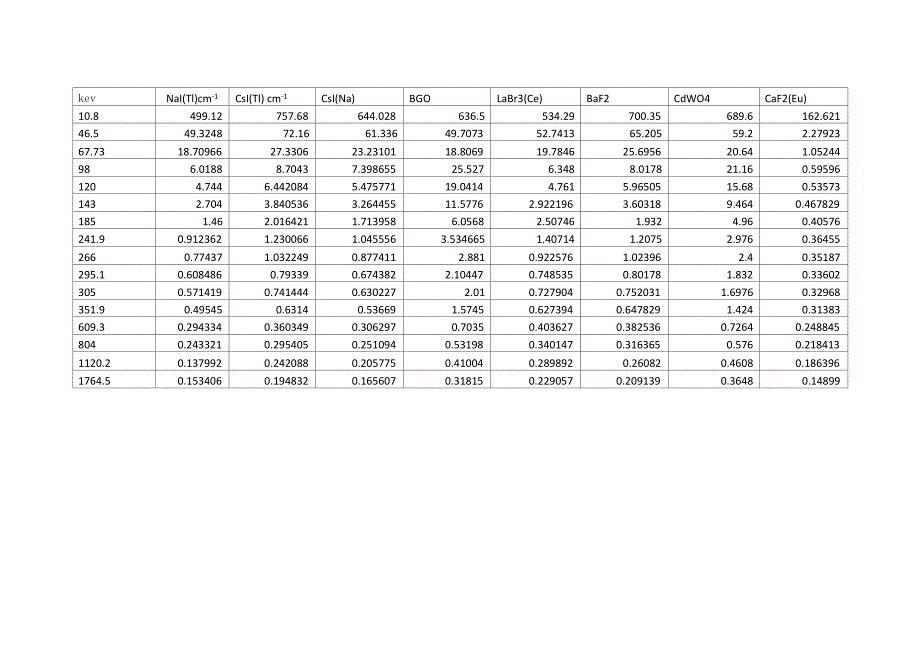 探测器衰减系数_第1页