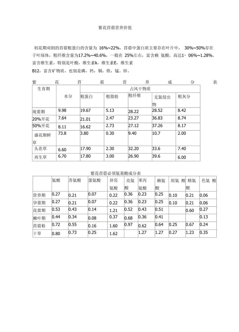 紫花苜蓿营养价值与滴灌栽培技术_第1页