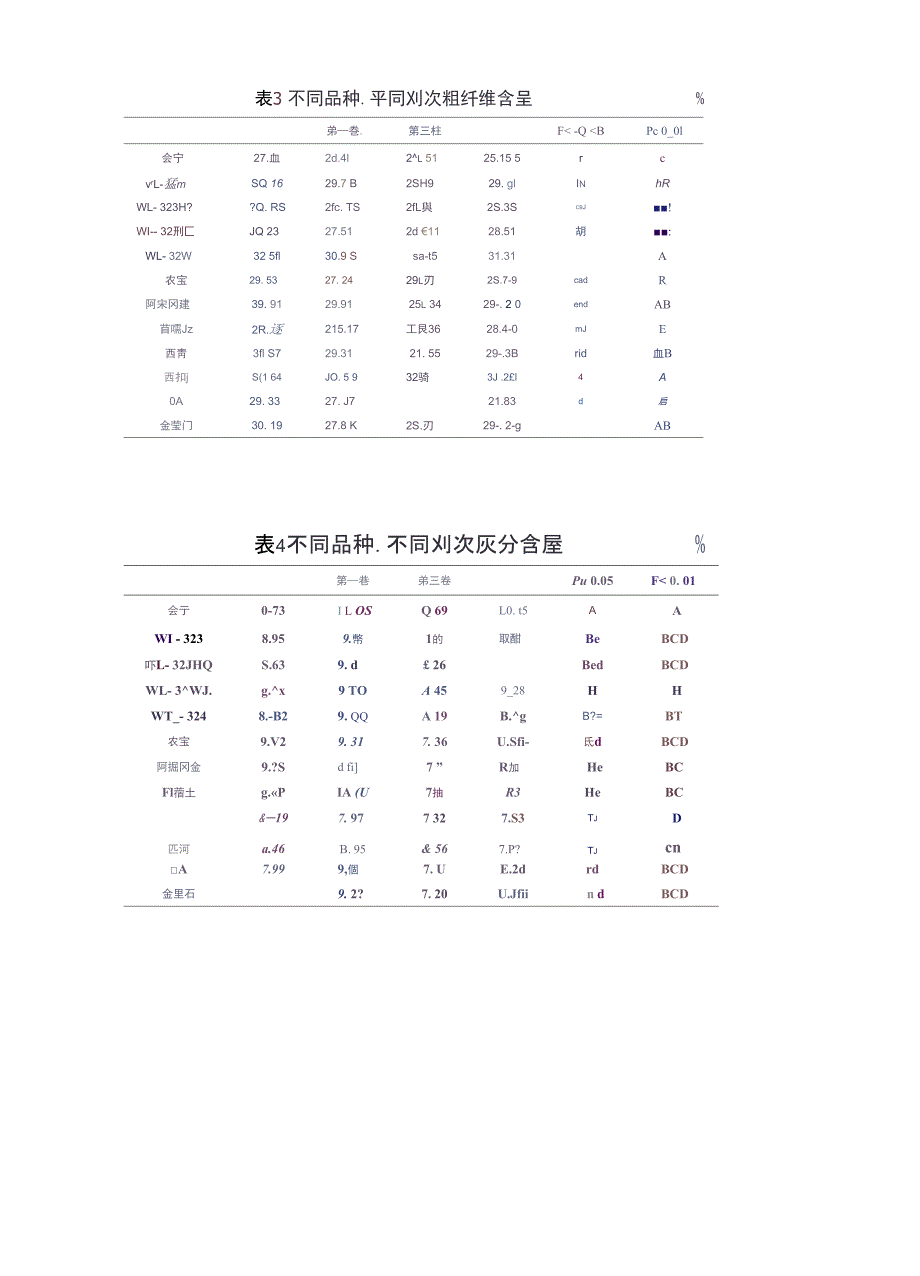 紫花苜蓿营养价值与滴灌栽培技术_第3页