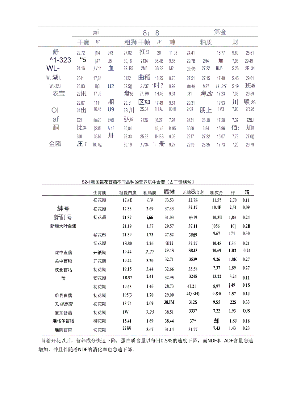 紫花苜蓿营养价值与滴灌栽培技术_第4页