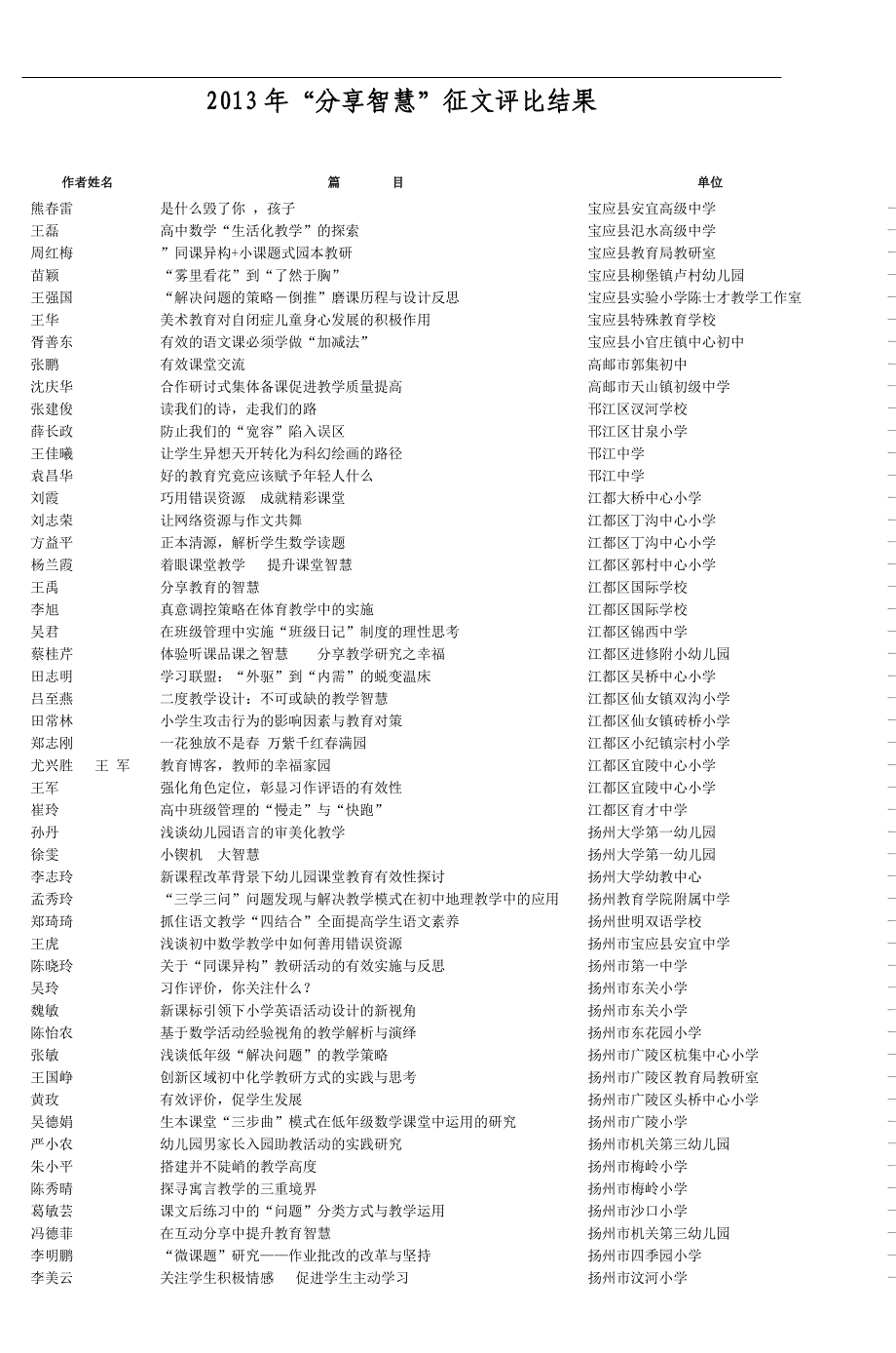 2013年分享智慧征文评比结果_第1页