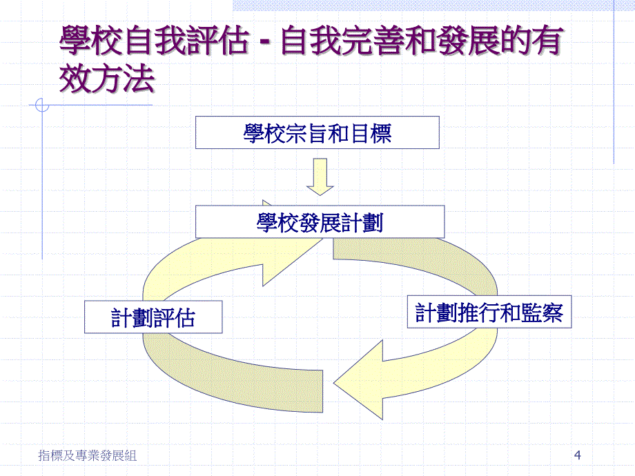 如何运用学生现指标_第4页