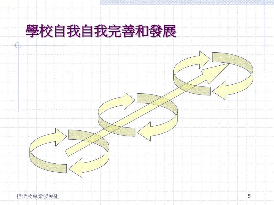 如何运用学生现指标_第5页