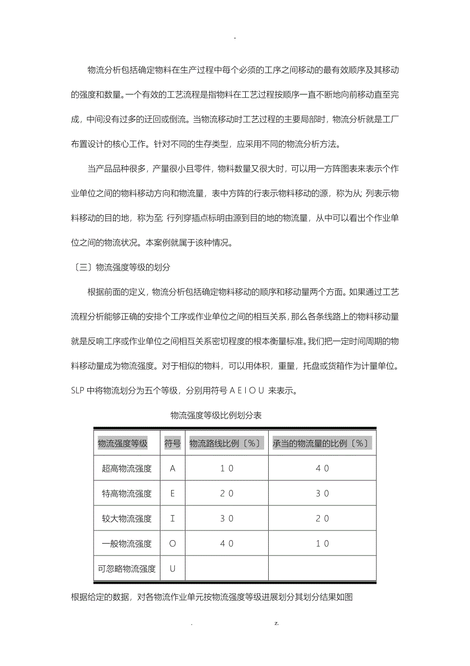 基于某SLP物流中心规划设计_第4页