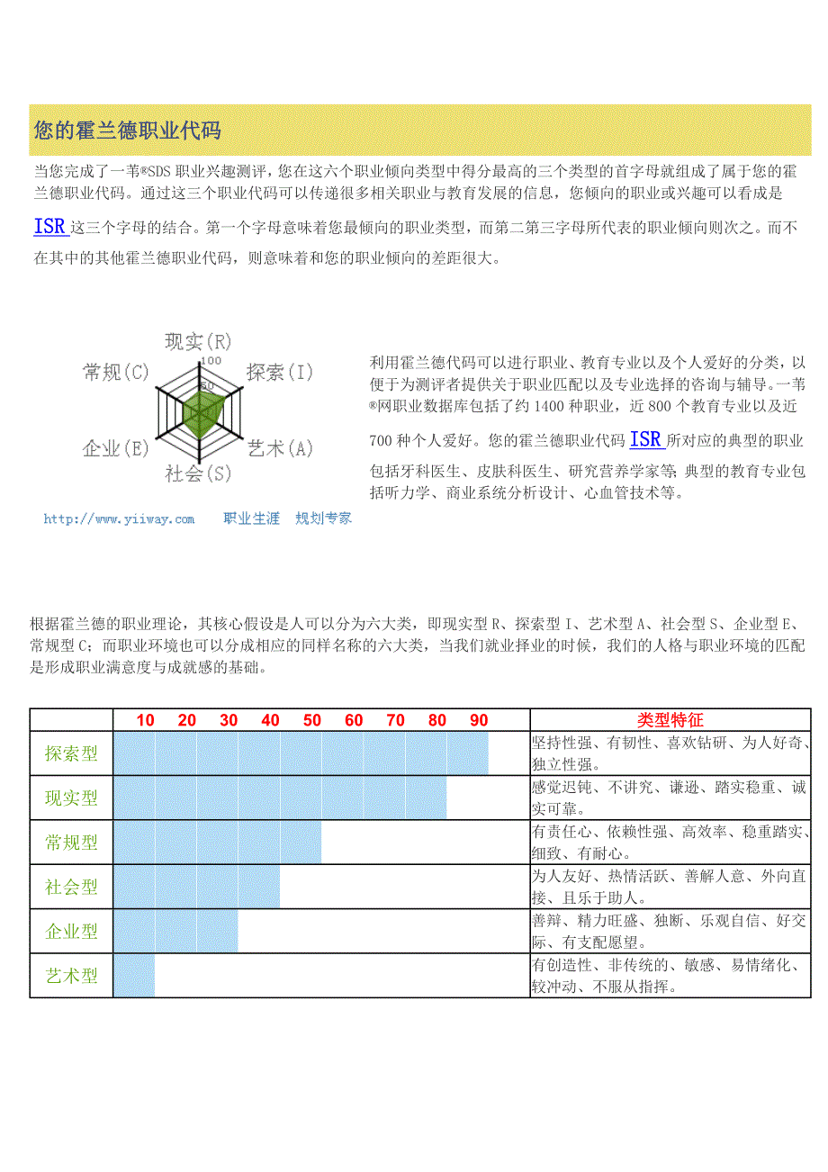 计算机专业职业生涯规划书_第2页