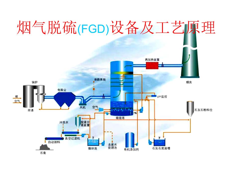 烟气脱硫设备及工艺流程_第1页