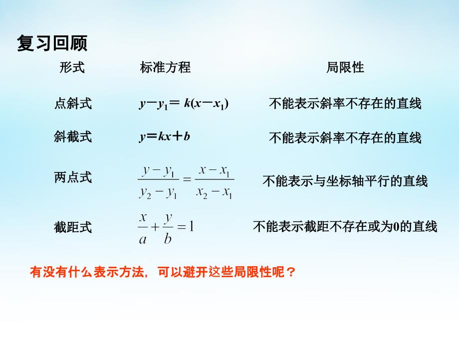 2.1.2直线的方程 (2)_第2页