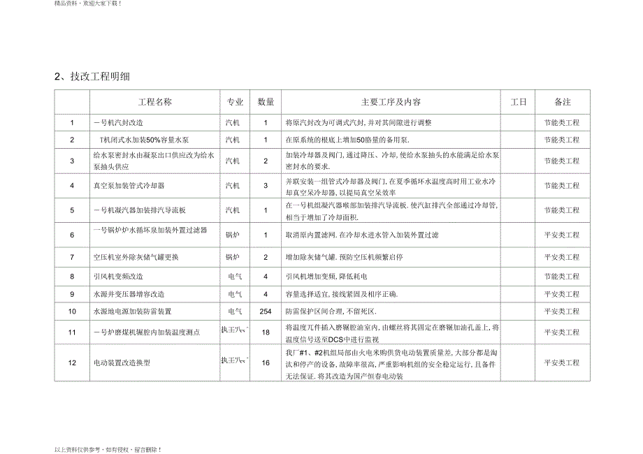 机组A级检修项目计划格式_第2页