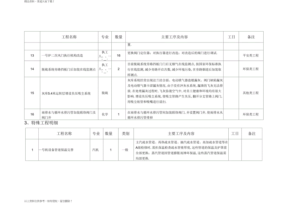 机组A级检修项目计划格式_第3页