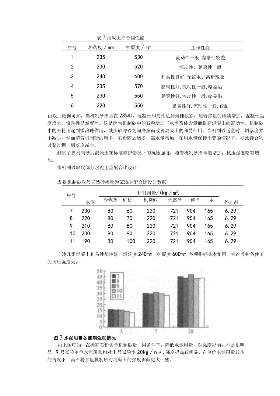 高石粉含量机制砂对预拌混凝土性能的影响_第2页