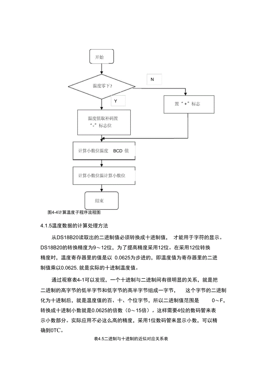 温度传感器程序_第3页