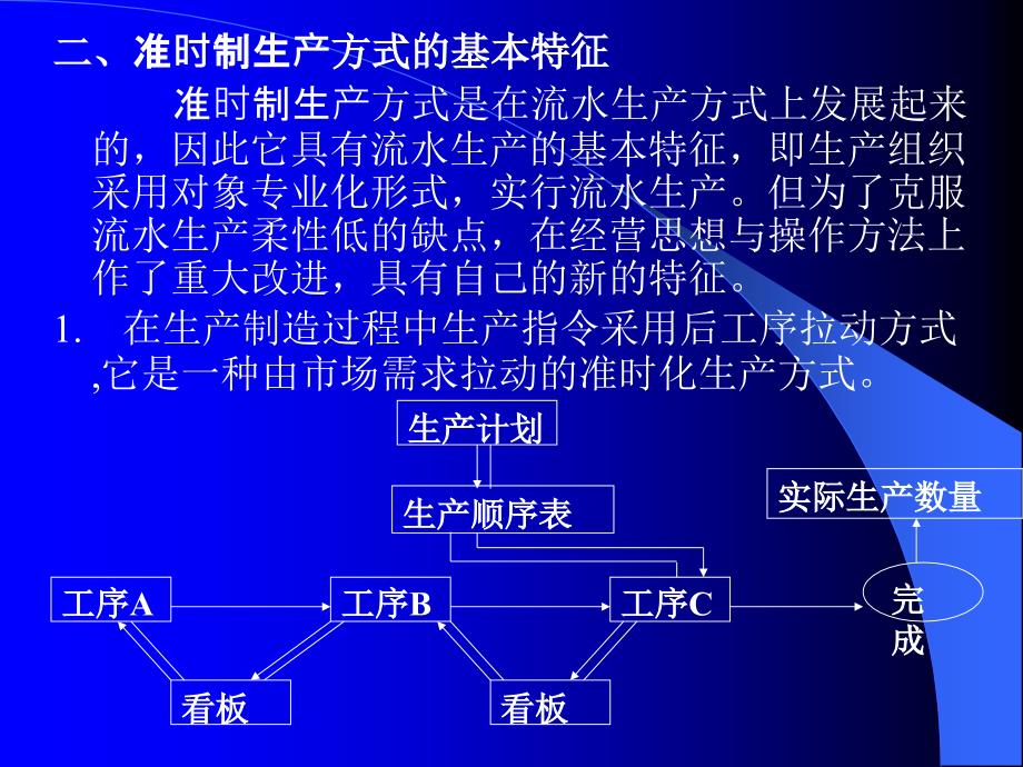 第十五章 生产计划_第2页