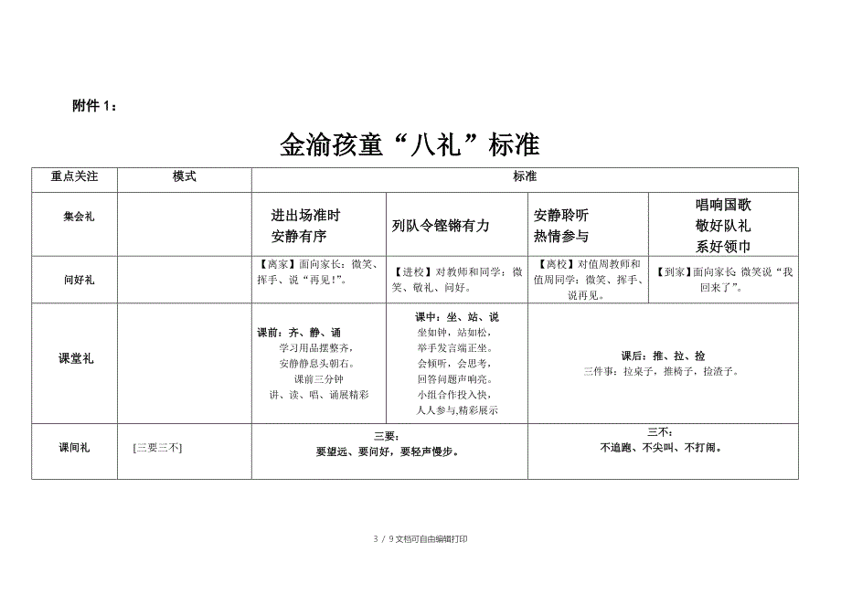 “队旗飘飘八礼闪闪”金渝八礼评比活动方案_第3页