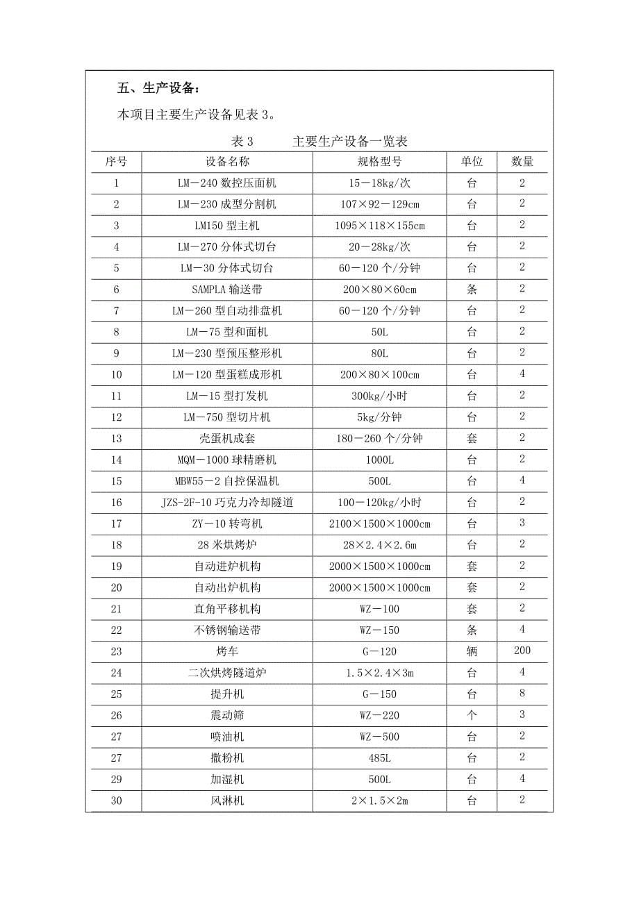 地持通农产品有限公司新建项目环境评估报告表.doc_第5页