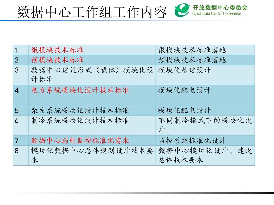 数据中心工作组5工作计划组长朱华_第4页