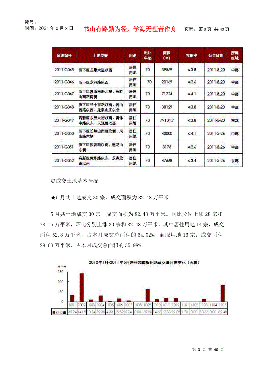 XXXX年5月济南房地产市场分析报告39页_第3页