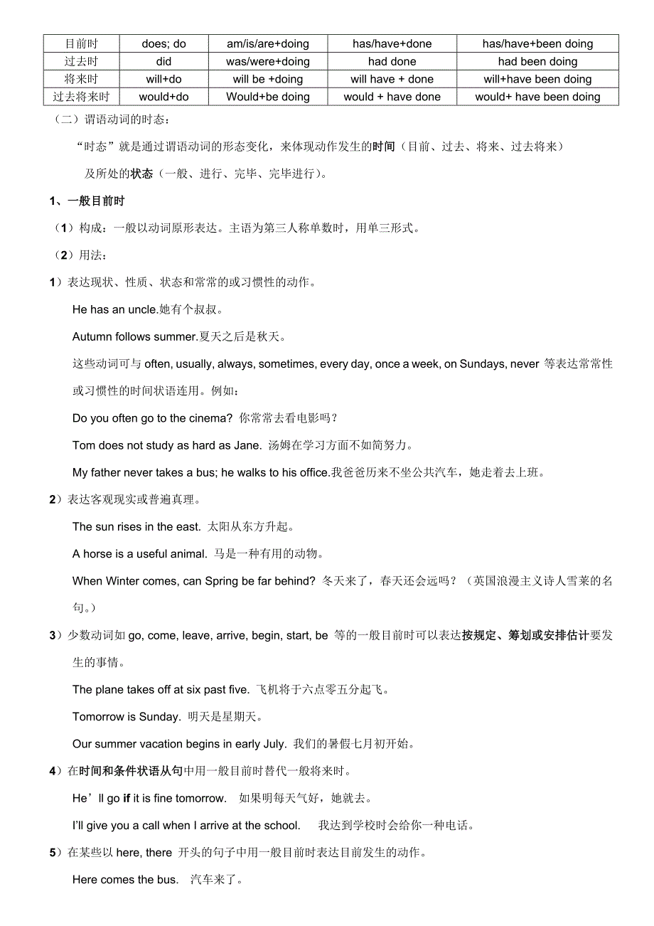 谓语动词的时态(讲解与练习)_第2页