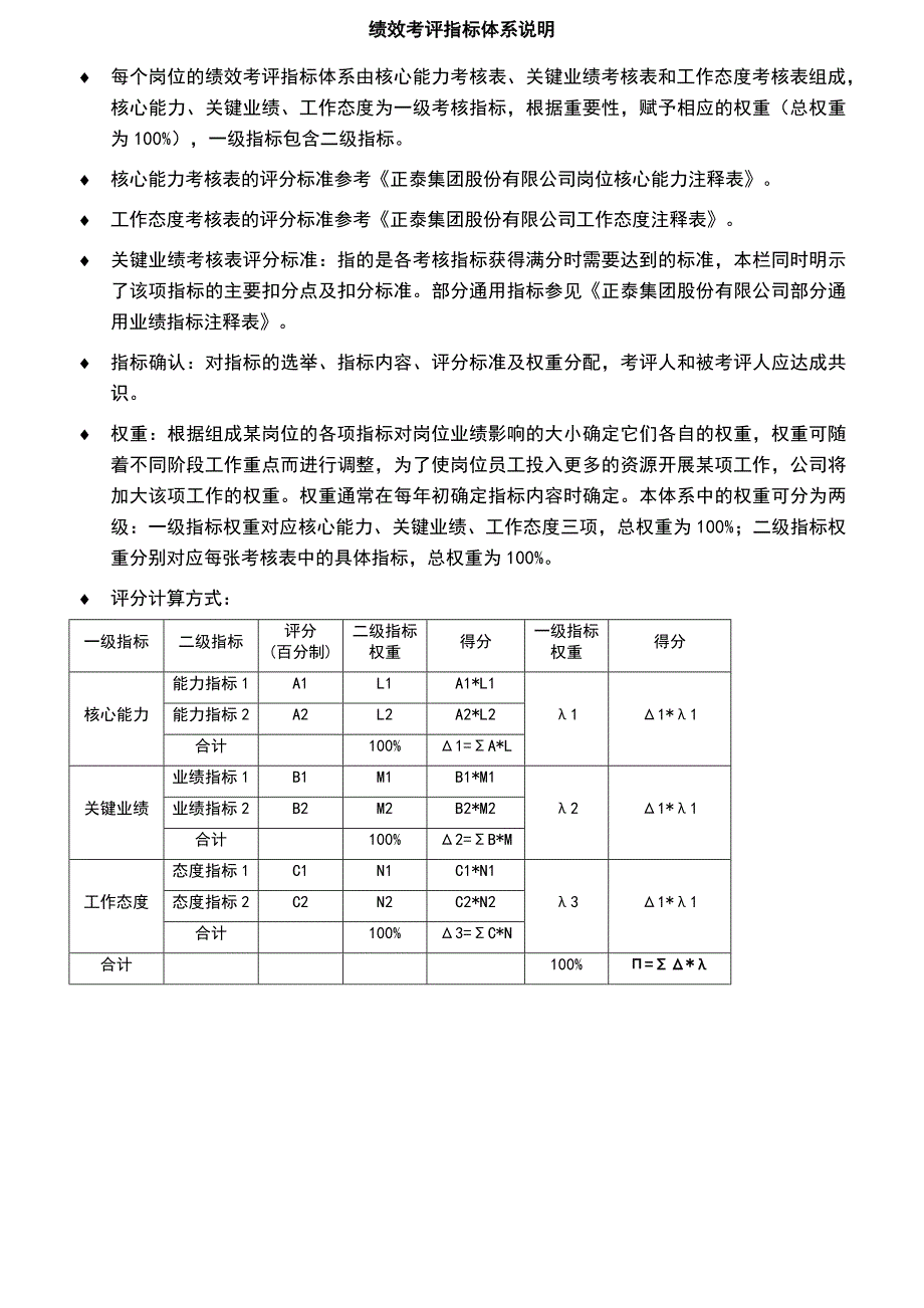 某集团股份有限公司绩效考评指标体系_第3页