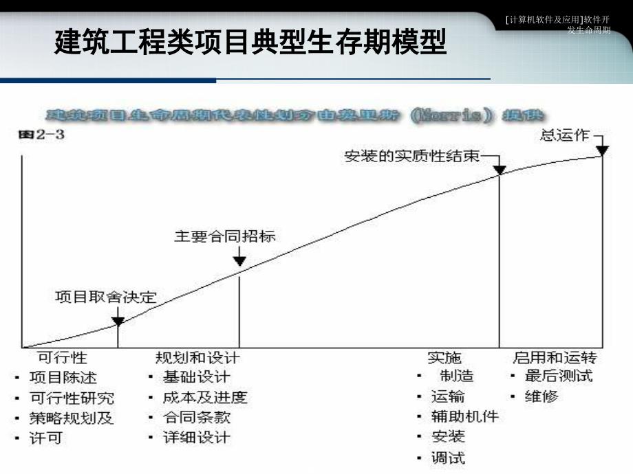 计算机软件及应用软件开发生命周期课件_第3页