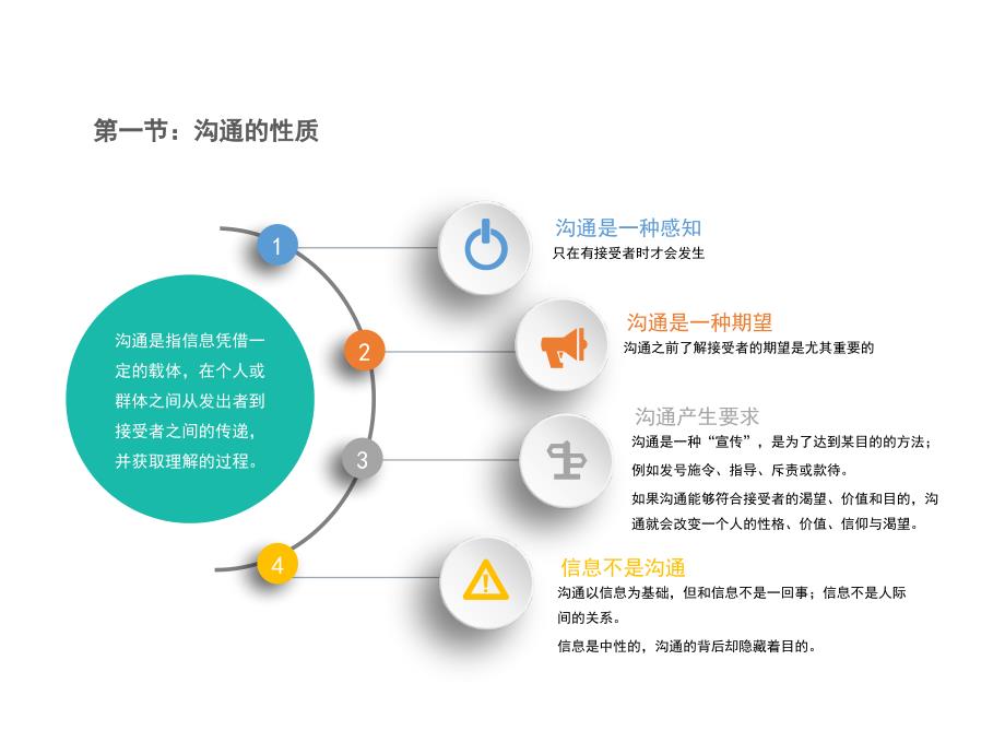 有效沟通的技巧培训教材课件_第4页