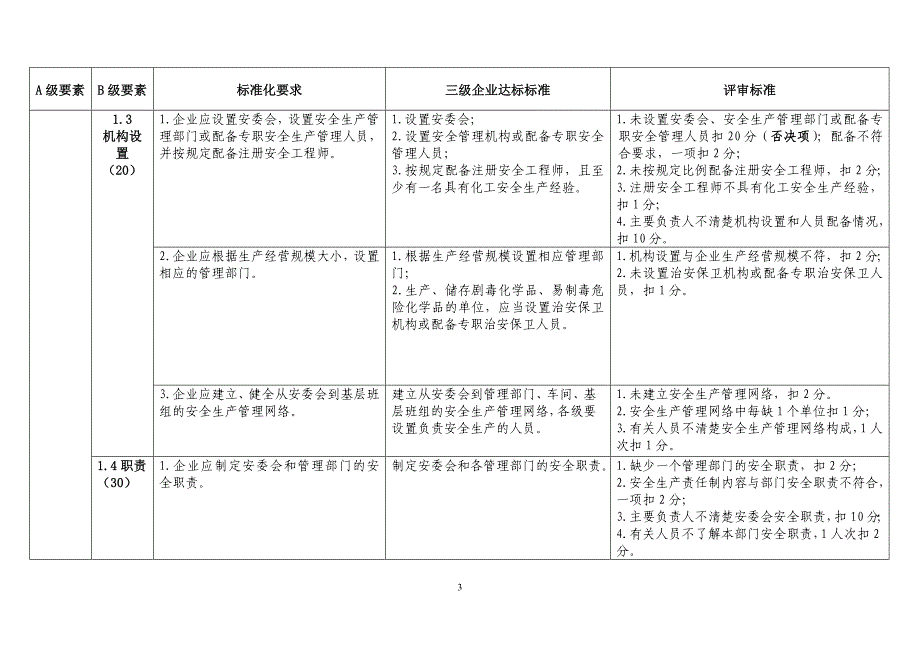 安全生产三级标准化的评审标准以及工作内容_第4页