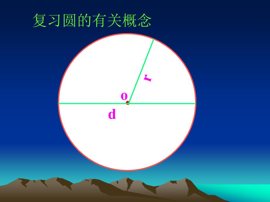 六年级数学上册4圆3圆的面积课件_第3页