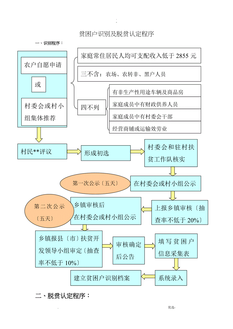 贫困户识别及脱贫认定流程图_第1页