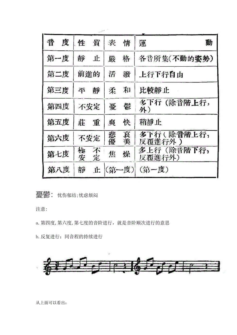 旋律-音程_第3页