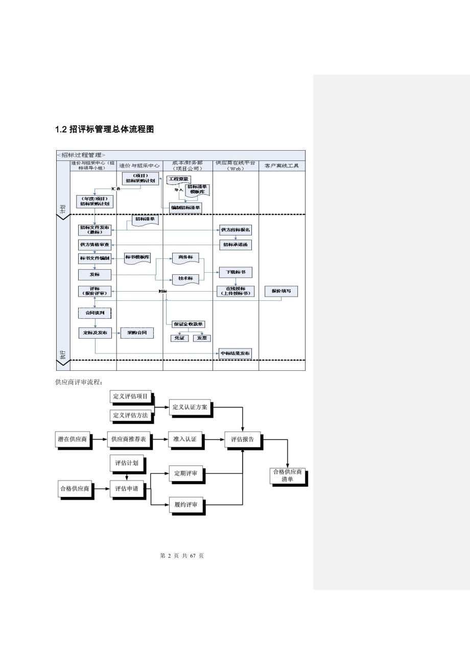 房地产解决方案(采购招标)_100708_V10_第2页