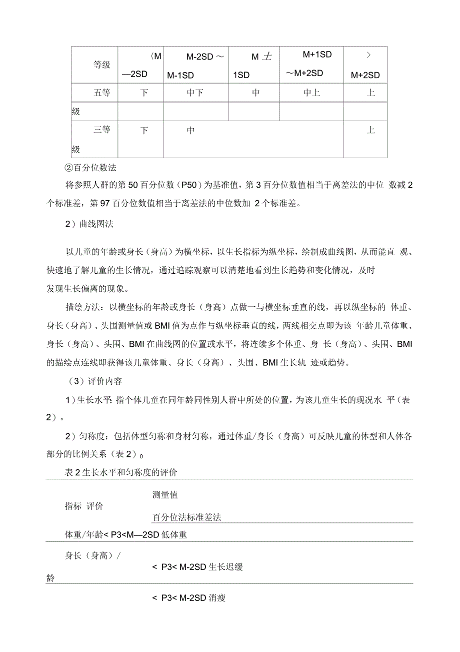 儿童健康检查服务技术规范_第4页