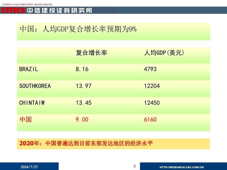 吴龙首席策略分析师wuclcsccomcn00658388884039_第5页