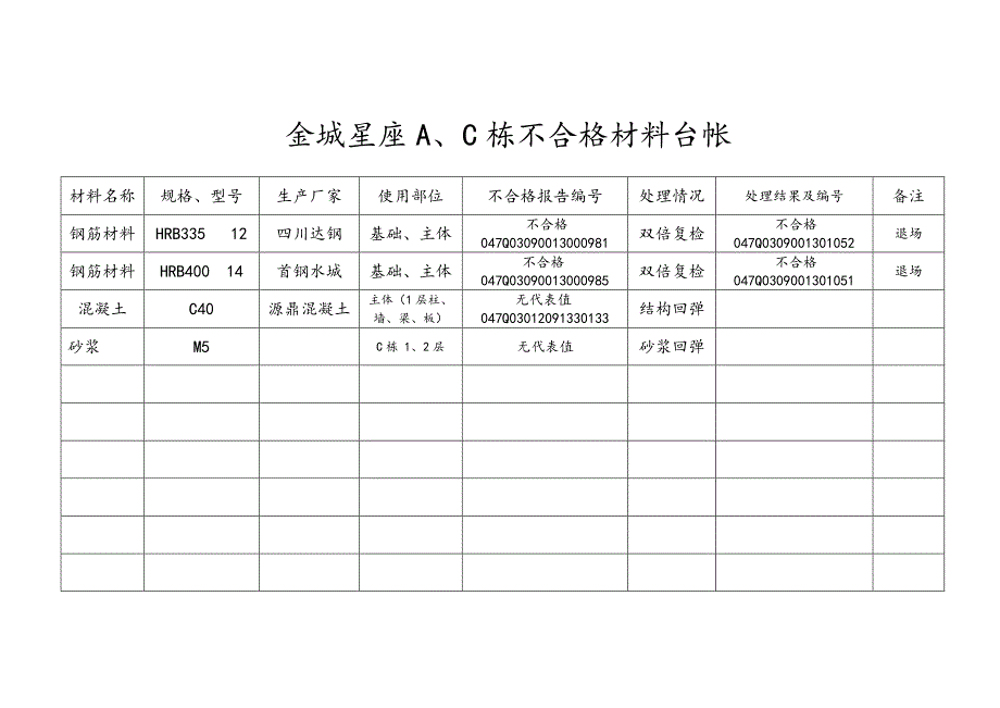 不合格材料台账_第1页