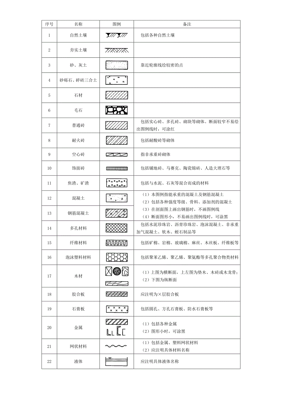 常用建筑材料图例(精品)_第1页