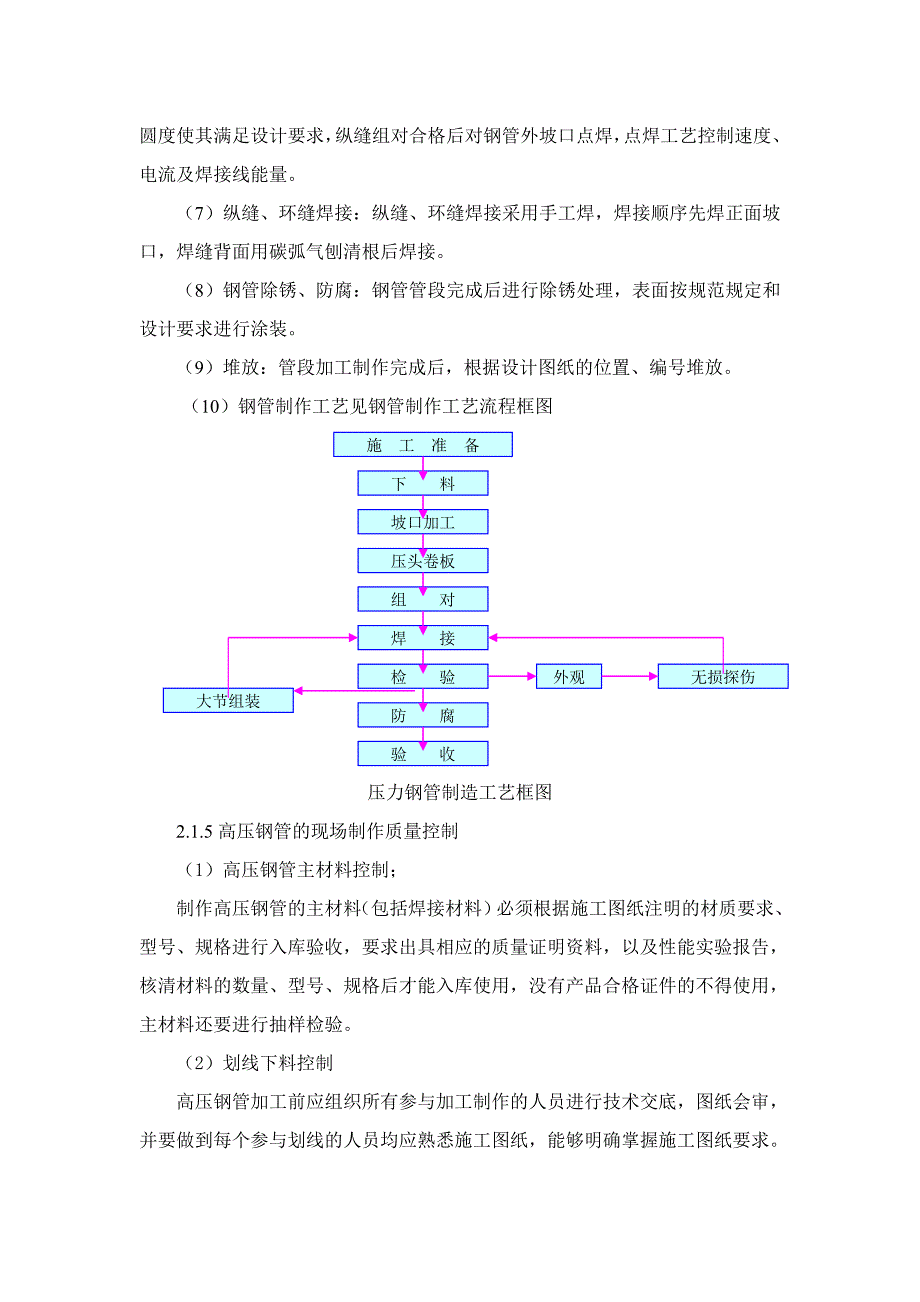 某工程压力管道施工方法说明.doc_第3页